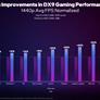 Intel Updates Arc Alchemist With Big Driver Gains And A New Low Arc A750 Price