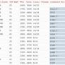 AMD Ryzen 7 7840HS 8-Core Laptop Benchmark Leak Shows Stout 25% Gains Gen On Gen