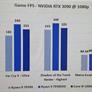 Alleged Ryzen 9 7950X3D Benchmark Leak Shows AMD’s 3D V-Cache CPU Besting Intel’s 13900K