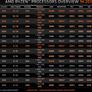 AMD Says You Don’t Need A Power-Hungry CPU To Game Like A Champ