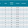 AMD's 4th Gen EPYC Embedded CPUs Flex Up To 96 Cores Of Energy Efficient Muscle