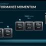 AMD Ryzen Threadripper 7000 Zen 4 And TR5 Platform Launch Window Confirmed