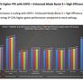 Ryzen 7 7800X3D Gaming Performance Gets A Nice Lift With These Simple Tweaks