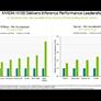 NVIDIA's H100 Hopper GPU Sweeps MLPerf AI Inference Tests With Huge Performance Uplift