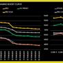 Watch AMD's Ryzen 7 7800X3D CPU Reach 5.4GHz Despite An Overclocking Lock