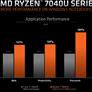 AMD Ryzen 7040U Phoenix CPUs Bring Zen 4 And RDNA 3 Graphics To Ultralight Laptops