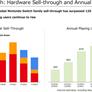 Nintendo Switch Sales Plummet, Should You Expect A Switch 2 Game Console Soon?