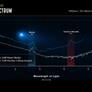 NASA's Webb Telescope Discovers Water In A Rare Comet And Scientists Are Stunned