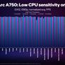 Intel Balanced Builds Pair High-Value Core CPUs With Arc GPUs For Budget Gaming Bliss