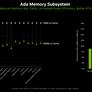 NVIDIA Takes A Deep Dive On VRAM For Its GeForce RTX 40 Series GPUs