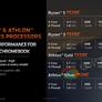 AMD Ryzen And Athlon 7020C Processors Bring Everyday Efficiency To Chromebooks