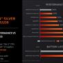 AMD Ryzen And Athlon 7020C Processors Bring Everyday Efficiency To Chromebooks