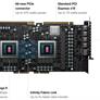 ASUS Built A GeForce RTX 4070 Concept Card That Doesn't Use Any Power Cables