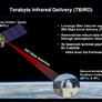 NASA Sets Mind-Boggling 200Gbps Space-To-Ground Speed Record Using Lasers