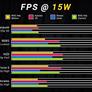 ASUS ROG Ally Firmware Update Brings Huge Performance Gains For Low-Power Gaming