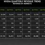 NVIDIA Achieves $1 Trillion Cap On Skyrocketing AI, Doubles Down On Commitment To Gaming