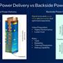 Intel Shows Off Bottleneck-Busting PowerVia Tech, On Schedule For 2024 Arrival