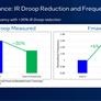 Intel Shows Off Bottleneck-Busting PowerVia Tech, On Schedule For 2024 Arrival