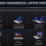 AMD Introduces Ryzen 7000 PRO Family Of Zen 4 CPUs For Enterprise Laptops And Desktops