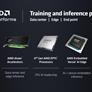 AMD Unleashes EPYC Bergamo And Genoa-X Data Center CPUs, AI-Ready Instinct MI300X GPUs