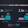 AMD Unleashes EPYC Bergamo And Genoa-X Data Center CPUs, AI-Ready Instinct MI300X GPUs
