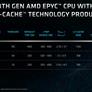 AMD Unleashes EPYC Bergamo And Genoa-X Data Center CPUs, AI-Ready Instinct MI300X GPUs