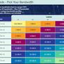 PCI Express 7 Draft Spec Targets Glorious 512GB/s Of Bandwidth For Next Gen Devices