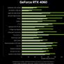 NVIDIA Teases Performance Of $299 GeForce RTX 4060 As Launch Looms