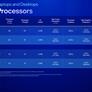 Intel's All E-Core N100 3.4GHz CPU Gets Benchmarked In GTA V And Other Games