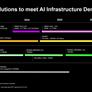 Micron Claims World’s Fastest HBM3, Teases DDR5 Chips That Could Support 1TB Modules
