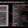 AMD Ryzen 8000 Strix Halo CPU Rumored For 16 Zen 5 Cores And 3D V-Cache Upgrade Path