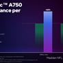 New Intel GPU Driver Boosts Arc A750 To Sack GeForce RTX 3060 In Madden 24