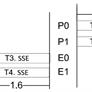 Future Intel CPUs May Dump Hyper-Threading For Partitioned Thread Scheduling