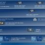 Intel Details Sierra Forest Many-Core Xeons For Maximum Core Density In The Cloud
