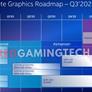 Intel's Next-Gen Arc Battlemage Gaming GPU Spotted In Chip Lab