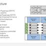 Intel Details A Silicon Photonics Processor With 8 Cores And A Whopping 528 Threads