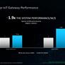 AMD Debuts EPYC 8004 Series CPUs For Power-Efficient Intelligent Edge Solutions