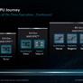 AMD Debuts EPYC 8004 Series CPUs For Power-Efficient Intelligent Edge Solutions