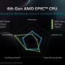 AMD Debuts EPYC 8004 Series CPUs For Power-Efficient Intelligent Edge Solutions