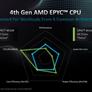 AMD Debuts EPYC 8004 Series CPUs For Power-Efficient Intelligent Edge Solutions