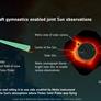 NASA And ESA Team Up For Spacecraft Gymnastics To Solve An Old Mystery Of Our Sun