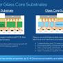 Intel To Use Glass Substrates To Enable 10x Interconnect Density For Multi-Die Processors