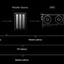 NVIDIA Shows GeForce And Reflex Obliterating Counter-Strike 2 Latency