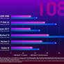 ASUS Shares Benchmarks Comparing ROG Ally Z1 And Z1 Extreme Handheld Gaming Performance