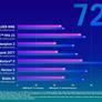 ASUS Shares Benchmarks Comparing ROG Ally Z1 And Z1 Extreme Handheld Gaming Performance