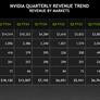 NVIDIA Crushes Earnings On Monster AI Chip Demand And Big Gains In Gaming