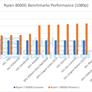 AMD Ryzen 8000G AM5 Desktop APU Lineup Specs And Release Details Break Cover