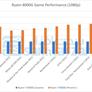 AMD Ryzen 8000G AM5 Desktop APU Lineup Specs And Release Details Break Cover