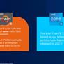 Intel Seemingly Backtracks On Slides Comparing AMD's CPU Marketing To Snake Oil