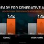 AMD Announces Ryzen 8040 Series Mobile CPUs With Revamped Ryzen AI And A Nice Performance Bump